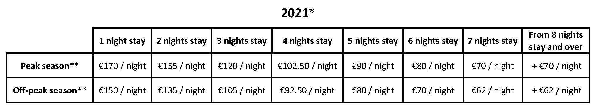 Tarifs Chez Hélène 2021