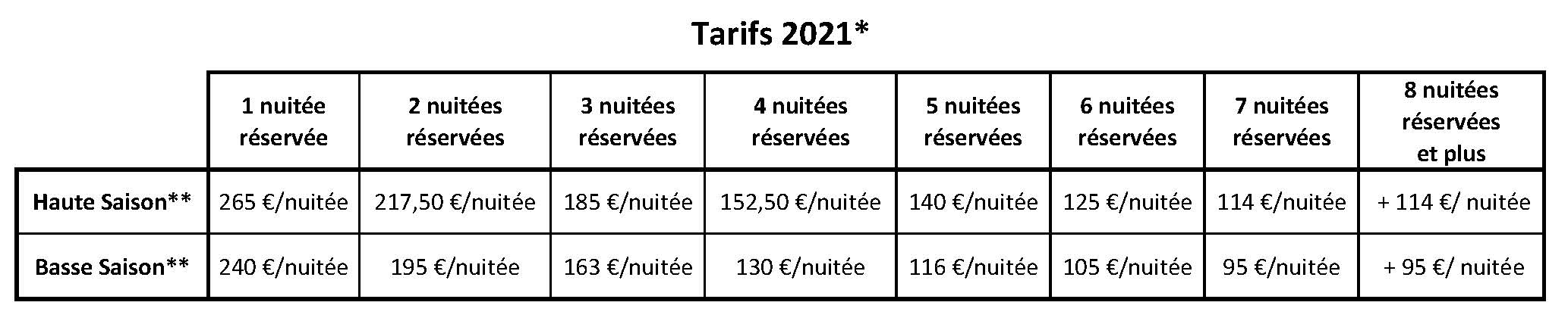 Tarifs Chez Jean Baptiste 2021