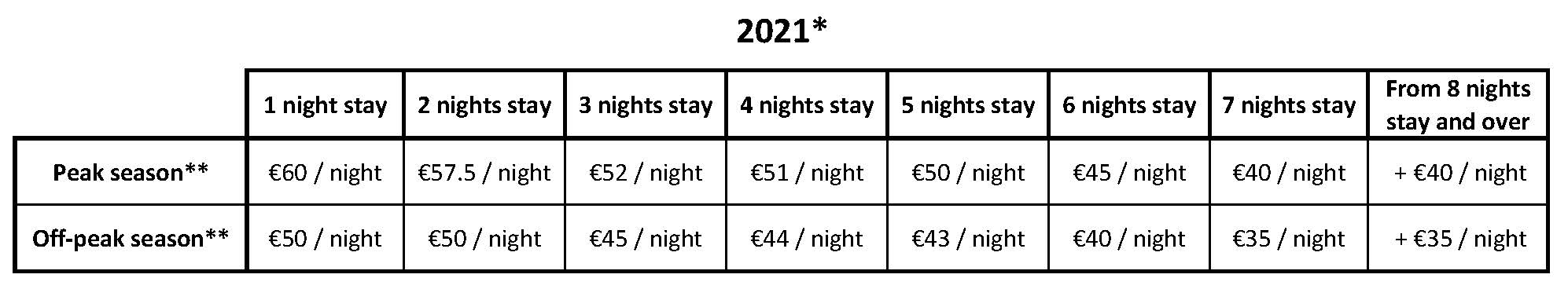 Tarifs Chez Roger 2021