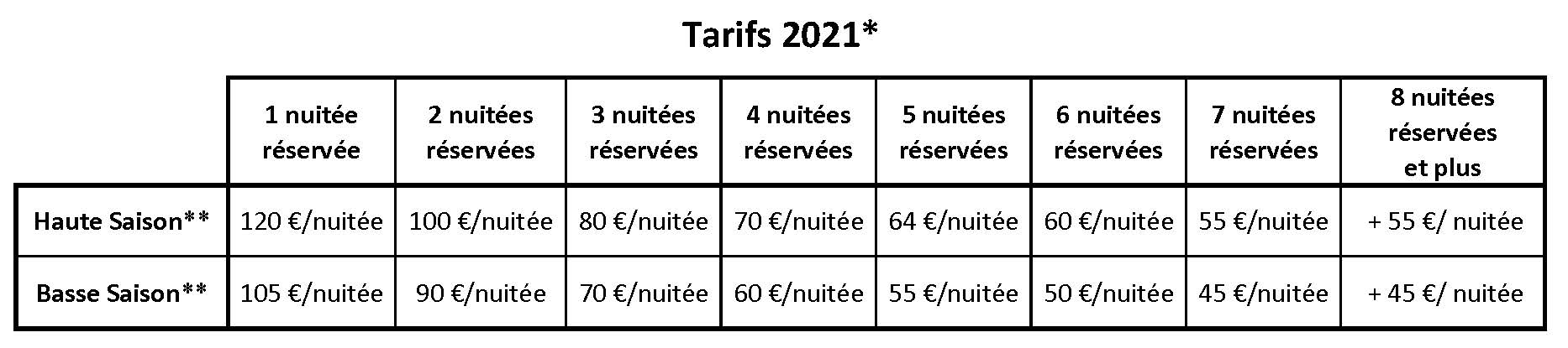 Tarifs Chez Roland 2021