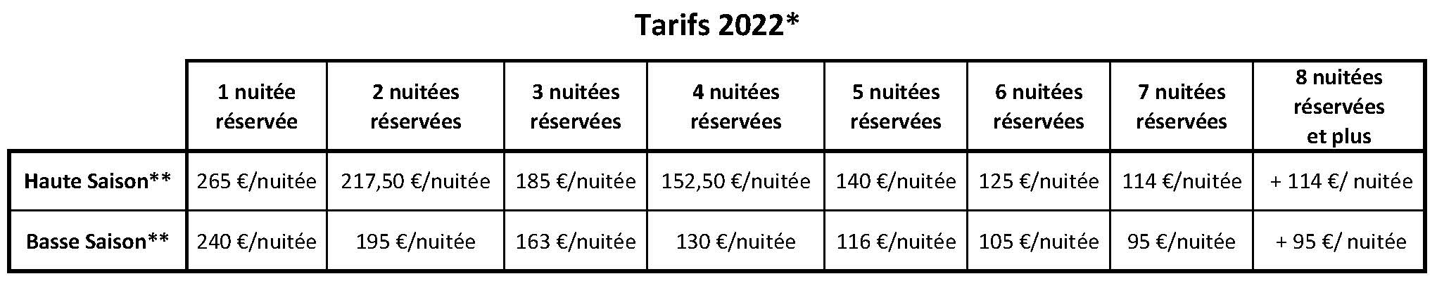 Tarifs Chez Jean Baptiste 2022